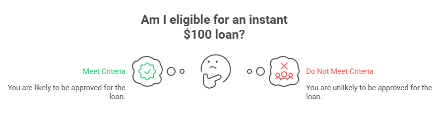 What Are the Eligibility Criteria for Instant $100 Loans Online? 